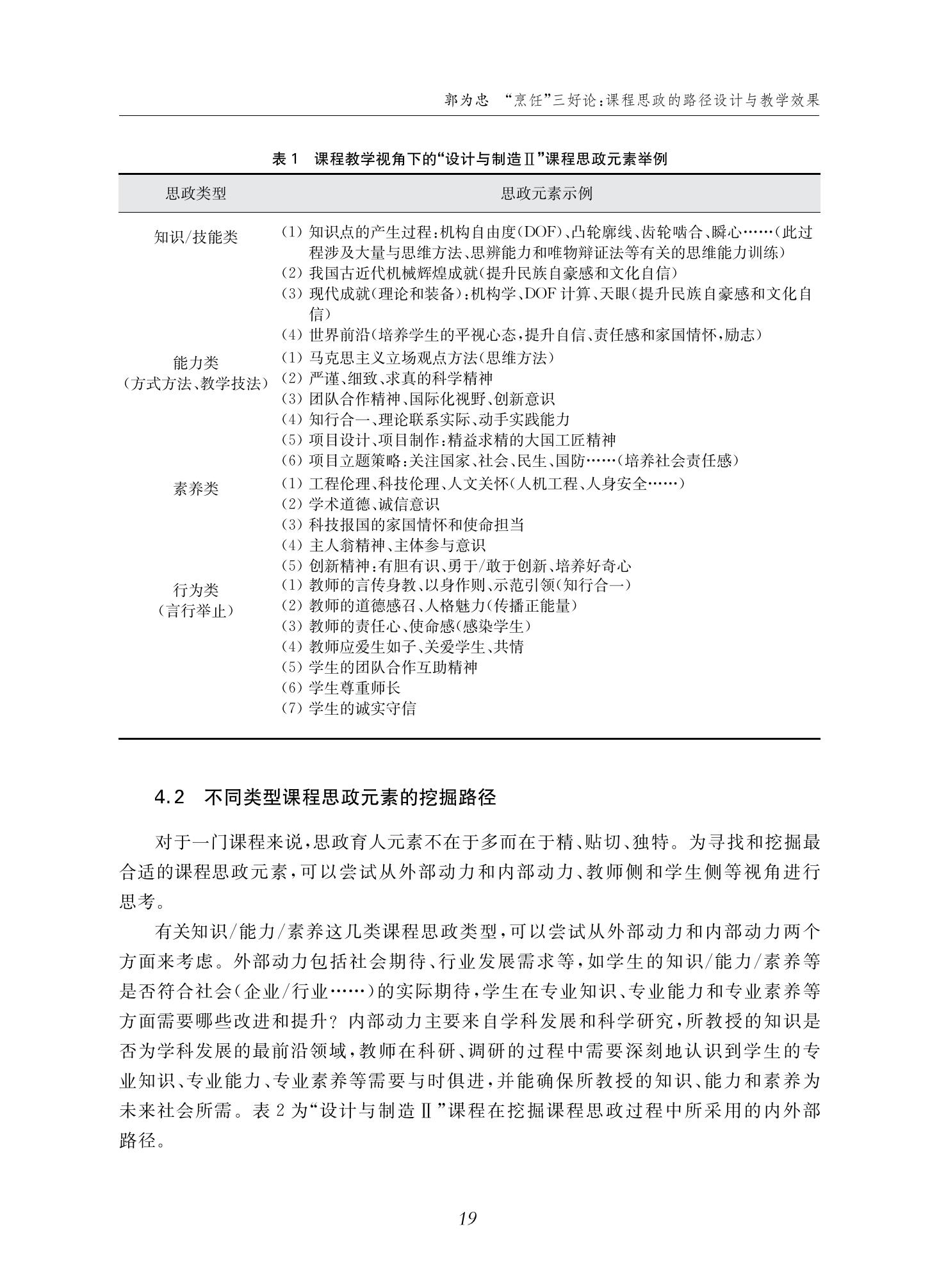 郭为忠. “烹饪”三好论：课程思政的路径设计与教学效果——以beat365中文官方网站新工科课程《设计与制造Ⅱ》为例，教学学术，2022(02)：14-26_05.jpg