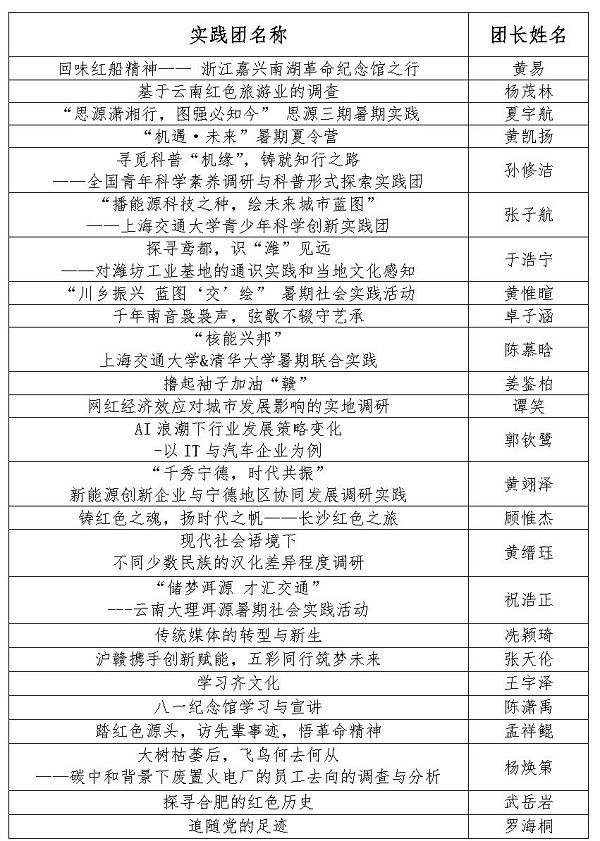 【新闻稿】beat365中文官方网站2023年暑期社会实践立项答辩顺利召开_Page2.jpg