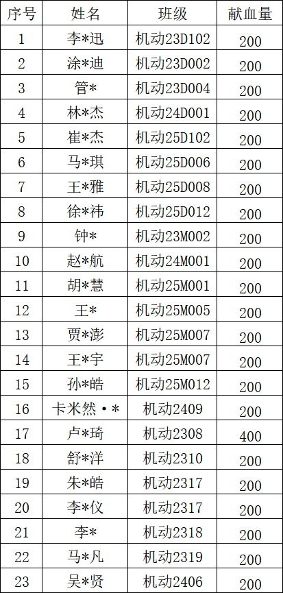 ef3d6f3a2e1d6bfafb942654f02eb506.png